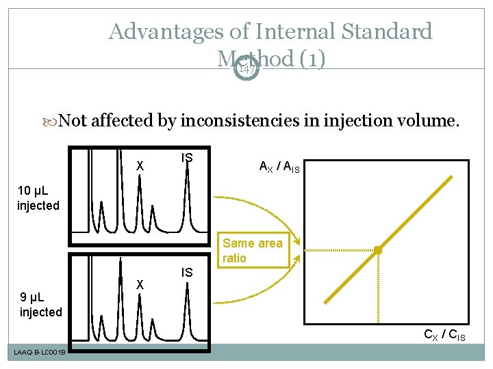 Advantages of Internal Standard Method (1) 147 Not affected by inconsistencies in injection volume.