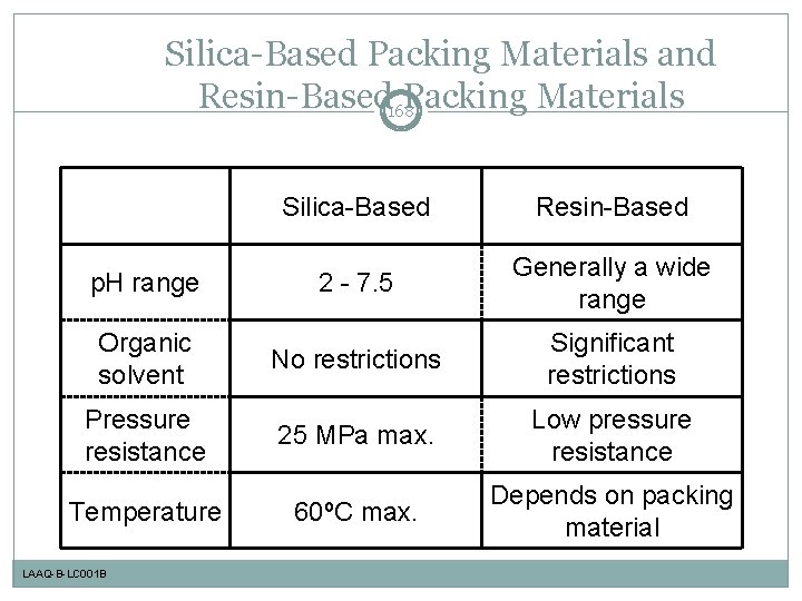 Silica-Based Packing Materials and Resin-Based 168 Packing Materials Silica-Based Resin-Based p. H range 2