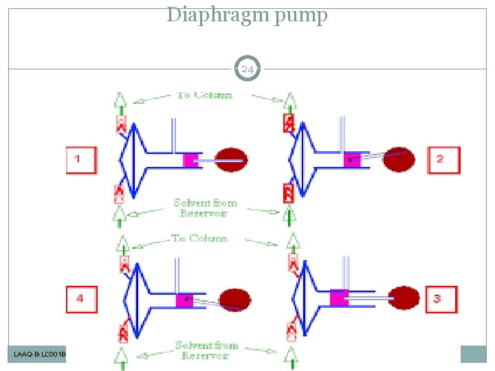 Diaphragm pump 24 LAAQ-B-LC 001 B 