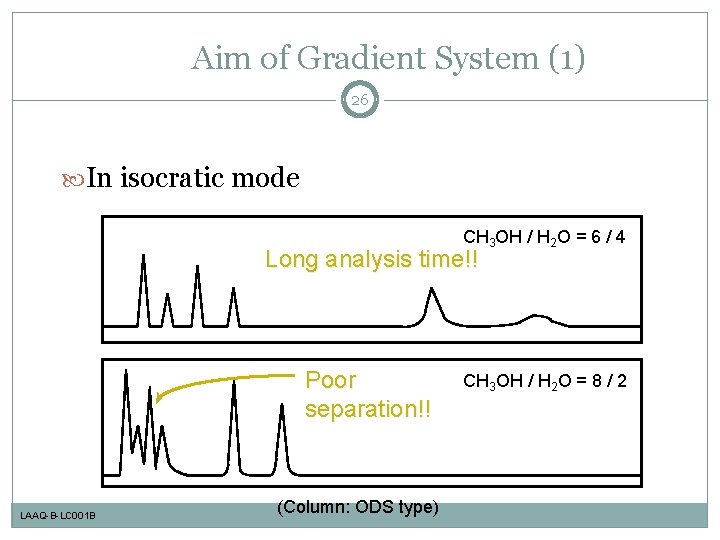Aim of Gradient System (1) 26 In isocratic mode CH 3 OH / H