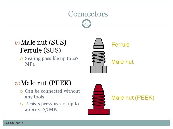 Connectors 47 Male nut (SUS) Ferrule (SUS) Sealing possible up to 40 MPa Ferrule