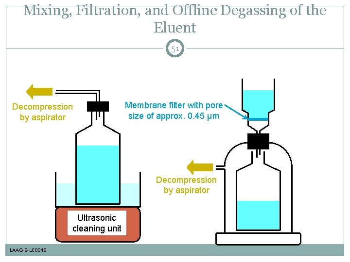 Mixing, Filtration, and Offline Degassing of the Eluent 51 Decompression by aspirator Membrane filter