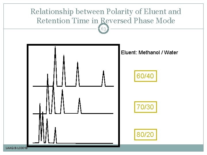 Relationship between Polarity of Eluent and Retention Time in Reversed Phase Mode 63 Eluent: