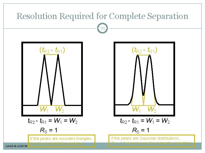 Resolution Required for Complete Separation 71 (t. R 2 - t. R 1) W