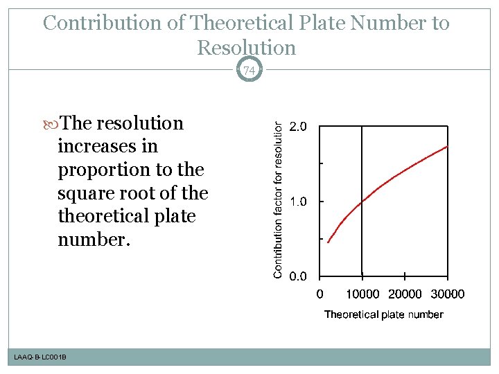 Contribution of Theoretical Plate Number to Resolution 74 The resolution increases in proportion to