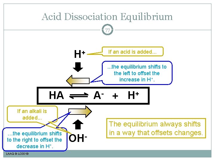 Acid Dissociation Equilibrium 77 H+ If an acid is added. . . the equilibrium