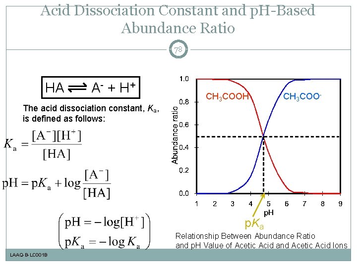 Acid Dissociation Constant and p. H-Based Abundance Ratio 78 HA A - + H+