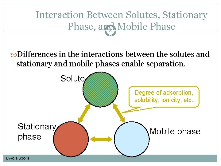 Interaction Between Solutes, Stationary Phase, and Mobile Phase 8 Differences in the interactions between