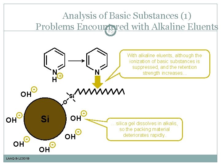 Analysis of Basic Substances (1) Problems Encountered with Alkaline Eluents 85 N+ H N