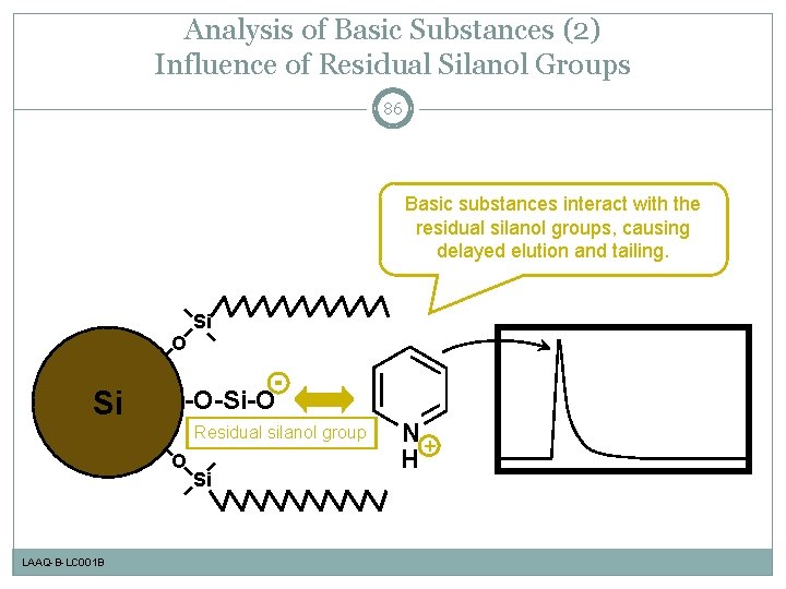 Analysis of Basic Substances (2) Influence of Residual Silanol Groups 86 Basic substances interact