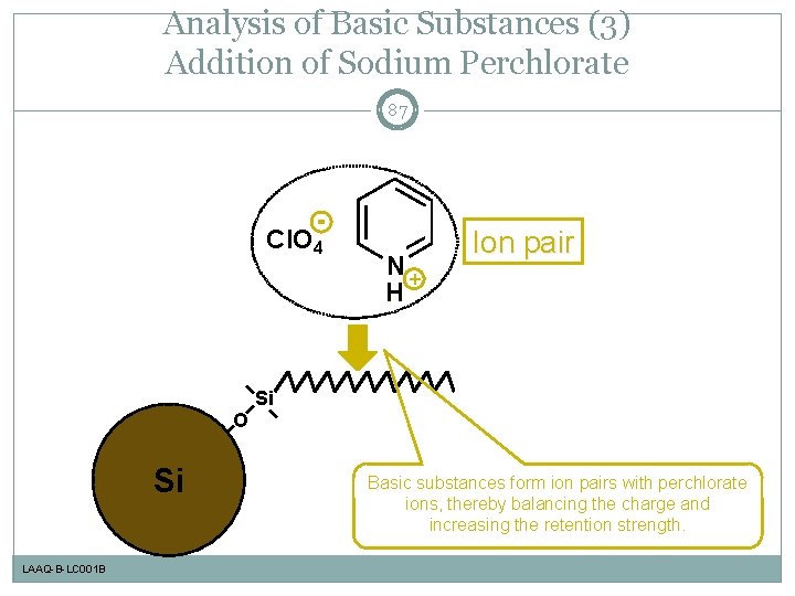 Analysis of Basic Substances (3) Addition of Sodium Perchlorate 87 Cl. O 4 N+
