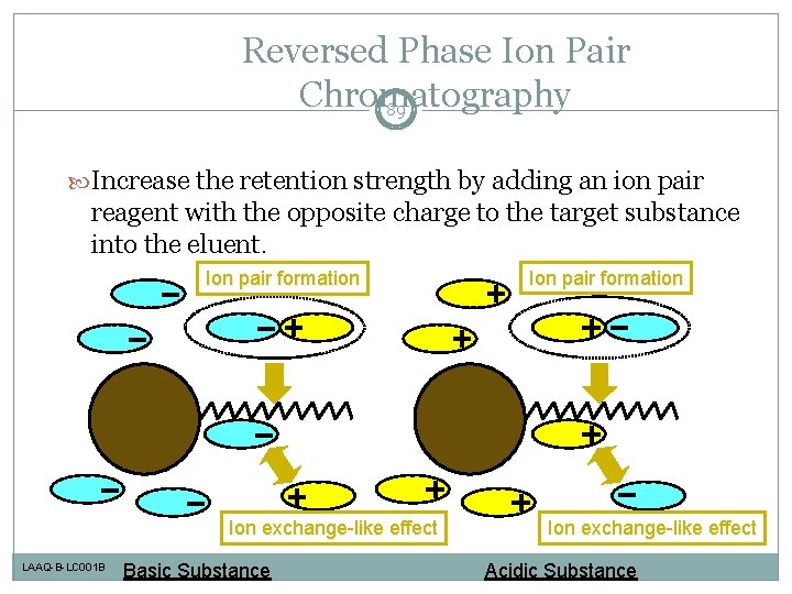 Reversed Phase Ion Pair Chromatography 89 Increase the retention strength by adding an ion