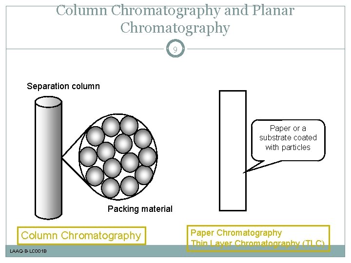 Column Chromatography and Planar Chromatography 9 Separation column Paper or a substrate coated with