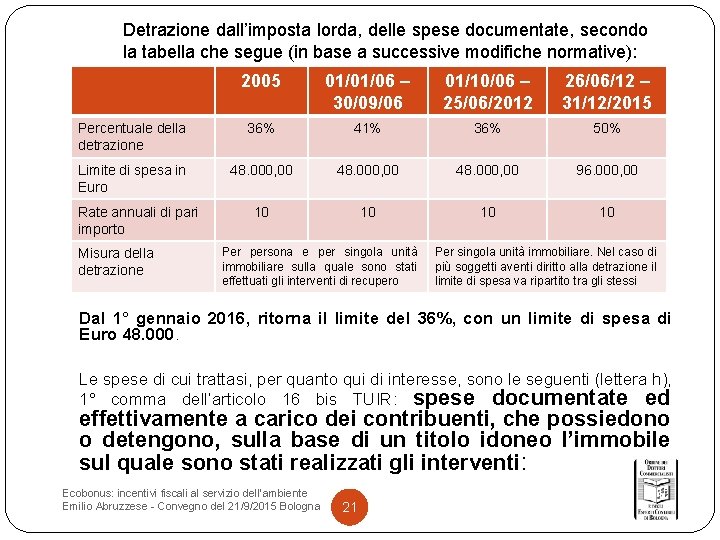 Detrazione dall’imposta lorda, delle spese documentate, secondo la tabella che segue (in base a