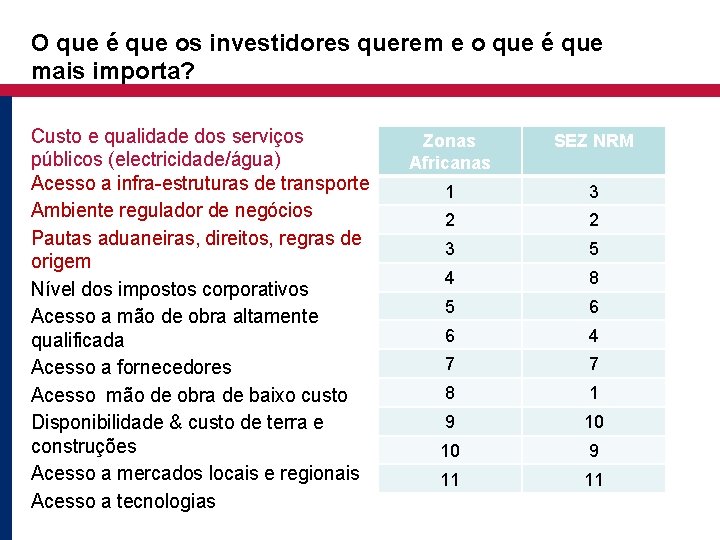 O que é que os investidores querem e o que é que mais importa?