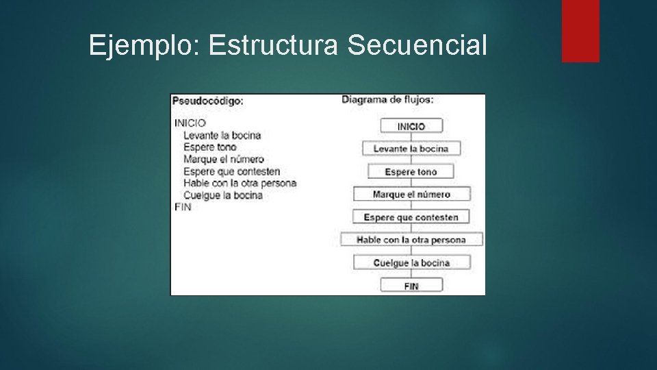 Ejemplo: Estructura Secuencial 