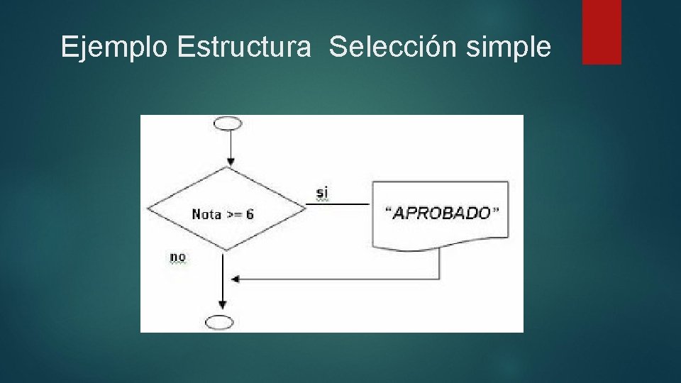 Ejemplo Estructura Selección simple 