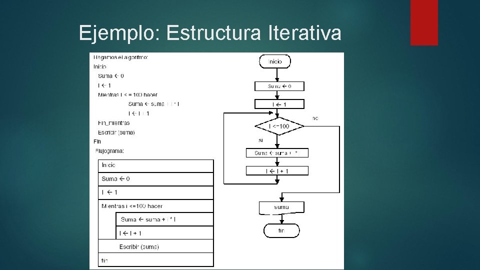Ejemplo: Estructura Iterativa 