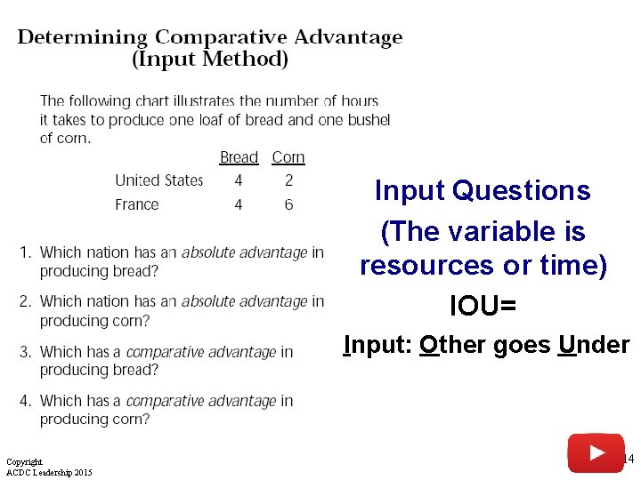 Input Questions (The variable is resources or time) IOU= Input: Other goes Under Copyright