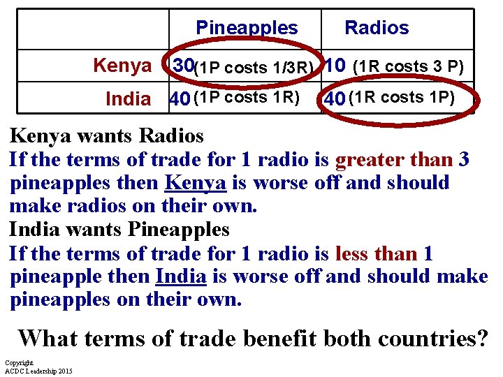 Pineapples Kenya Radios 30(1 P costs 1/3 R) 10 (1 R costs 3 P)