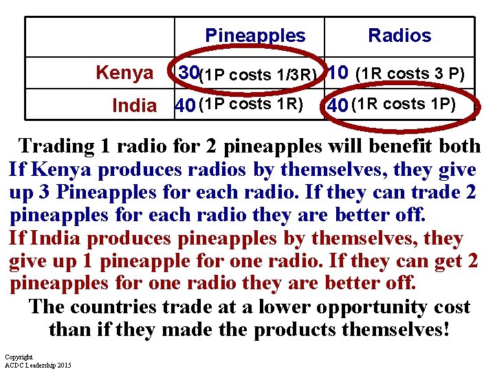 Pineapples Kenya Radios 30(1 P costs 1/3 R) 10 (1 R costs 3 P)