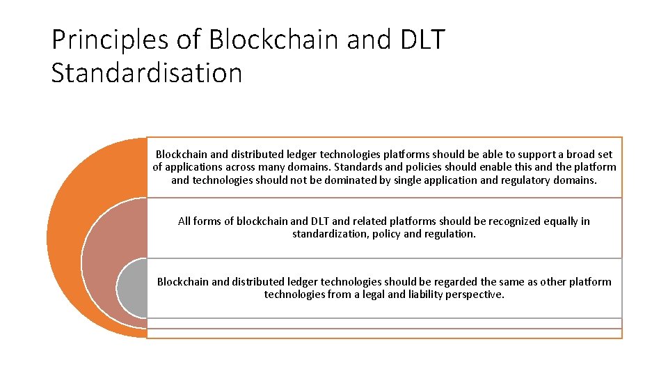 Principles of Blockchain and DLT Standardisation Blockchain and distributed ledger technologies platforms should be