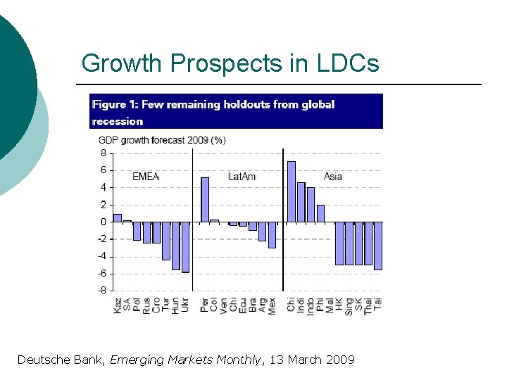 Growth Prospects in LDCs Deutsche Bank, Emerging Markets Monthly, 13 March 2009 