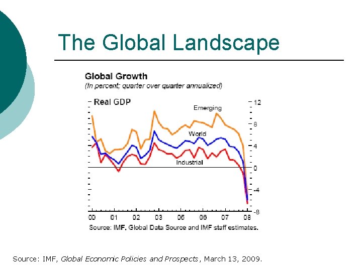 The Global Landscape Source: IMF, Global Economic Policies and Prospects, March 13, 2009. 