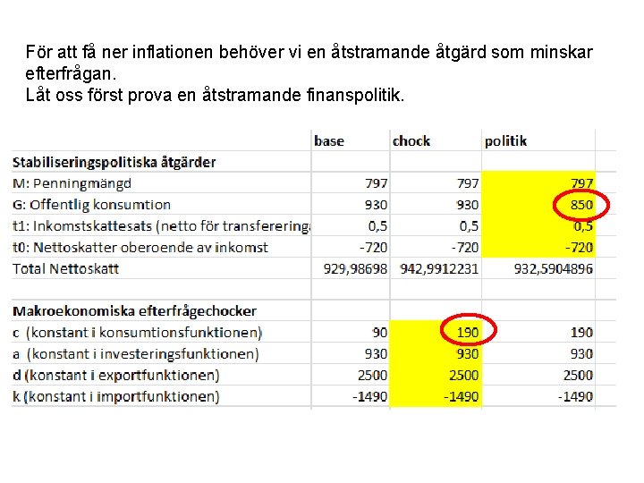 För att få ner inflationen behöver vi en åtstramande åtgärd som minskar efterfrågan. Låt