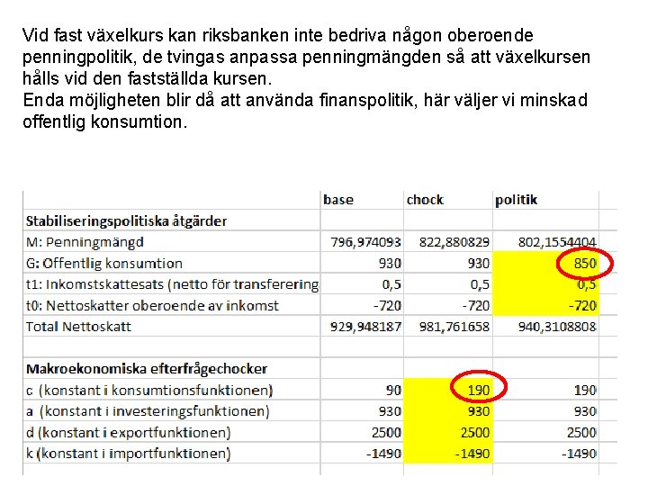 Vid fast växelkurs kan riksbanken inte bedriva någon oberoende penningpolitik, de tvingas anpassa penningmängden