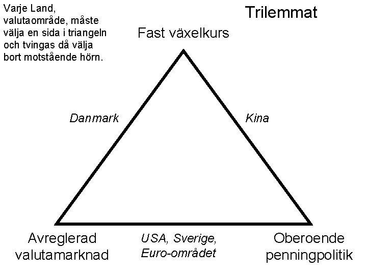 Varje Land, valutaområde, måste välja en sida i triangeln och tvingas då välja bort