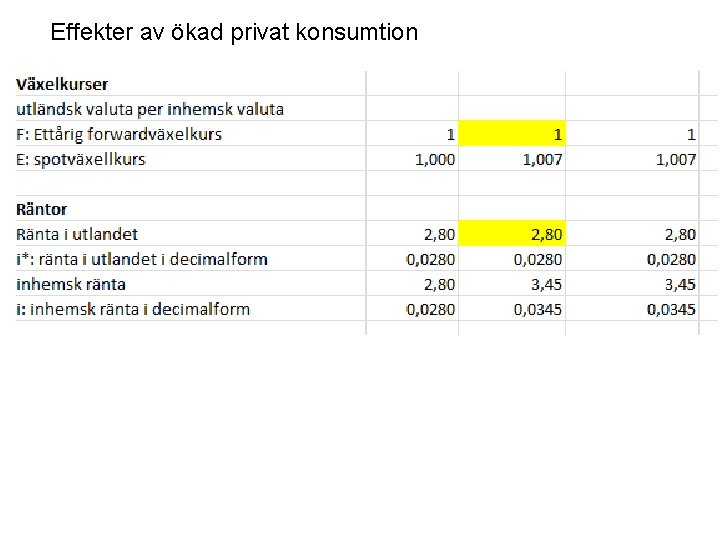 Effekter av ökad privat konsumtion 