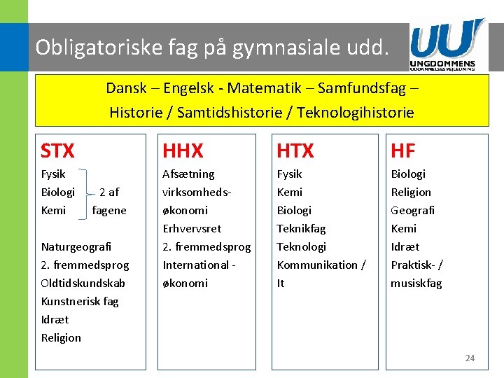 Obligatoriske fag på gymnasiale udd. Dansk – Engelsk - Matematik – Samfundsfag – Historie