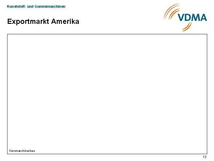 Kunststoff- und Gummimaschinen Exportmarkt Amerika Kernmaschinenbau 13 