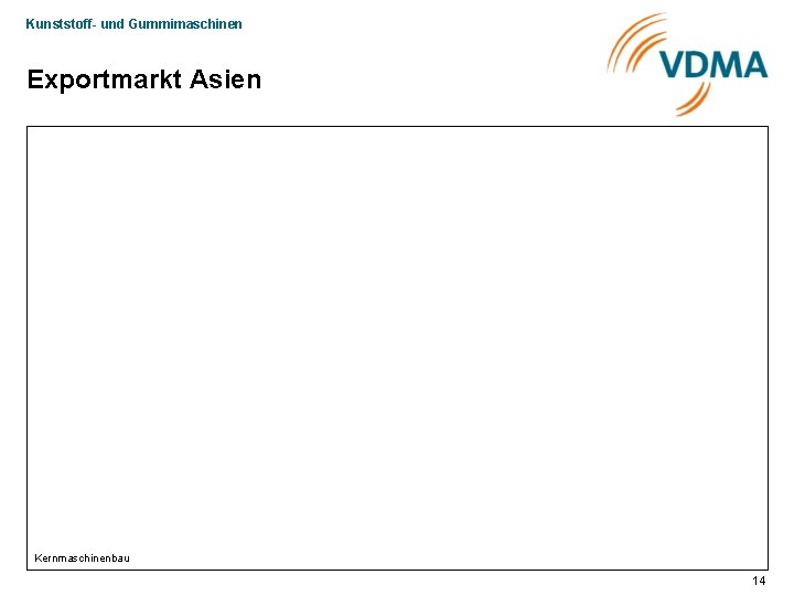 Kunststoff- und Gummimaschinen Exportmarkt Asien Kernmaschinenbau 14 