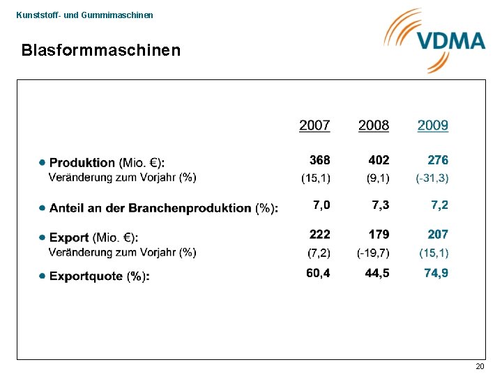 Kunststoff- und Gummimaschinen Blasformmaschinen 20 