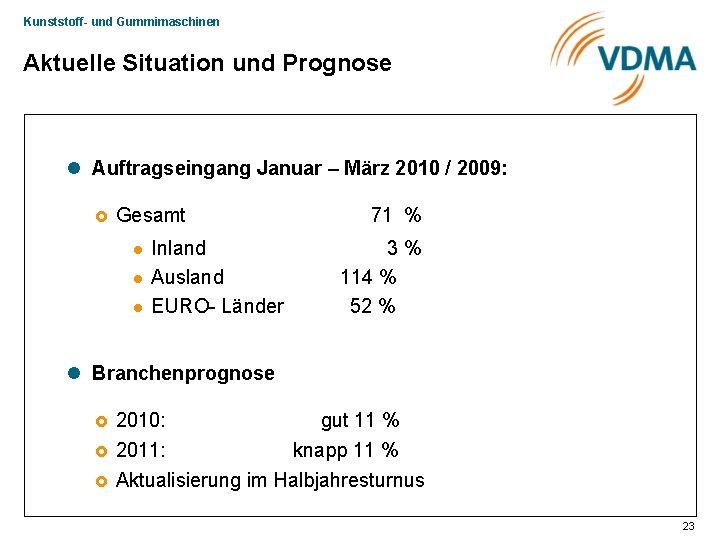 Kunststoff- und Gummimaschinen Aktuelle Situation und Prognose l Auftragseingang Januar – März 2010 /