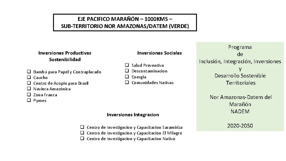 EJE PACIFICO MARAÑÓN – 1000 KMS – SUB-TERRITORIO NOR AMAZONAS/DATEM (VERDE) Inversiones Productivas Sostenibilidad