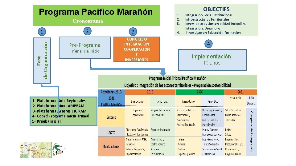 Programa Pacifico Marañón Cronograma Fase de Organización 1 2 Pre-Programa Trienal de Inicio 1