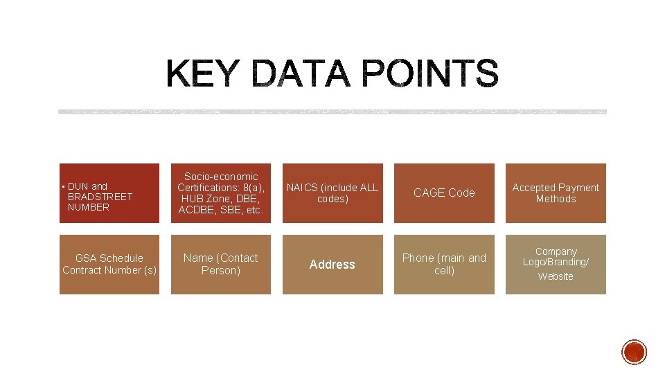  • DUN and BRADSTREET NUMBER GSA Schedule Contract Number (s) Socio-economic Certifications: 8(a),