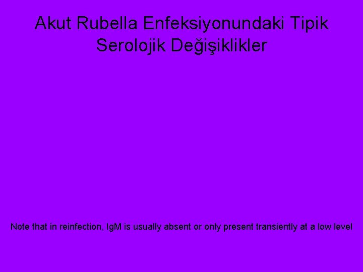 Akut Rubella Enfeksiyonundaki Tipik Serolojik Değişiklikler Note that in reinfection, Ig. M is usually