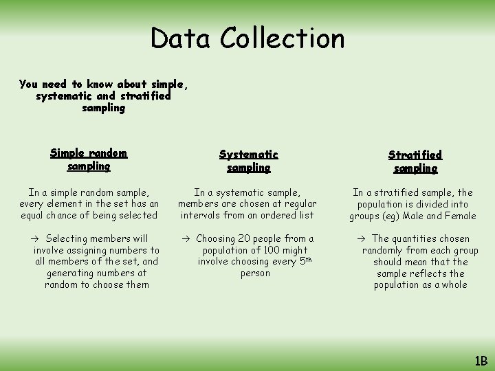 Data Collection You need to know about simple, systematic and stratified sampling Simple random