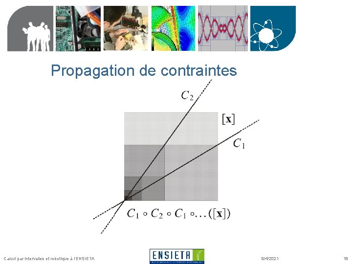 Propagation de contraintes Calcul par intervalles et robotique à l’ENSIETA 9/4/2021 18 