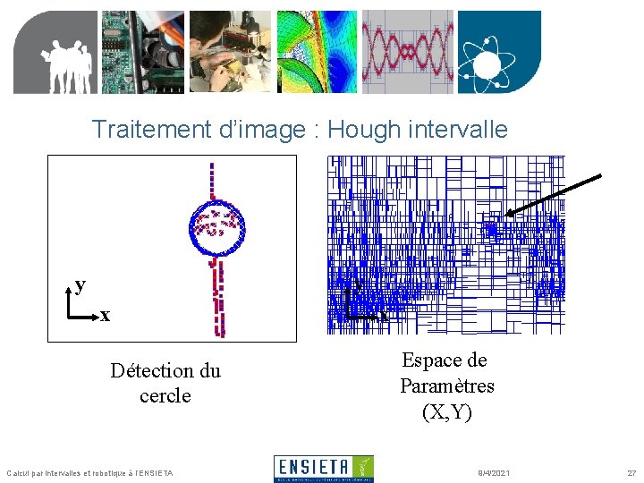 Traitement d’image : Hough intervalle y y x Détection du cercle Calcul par intervalles