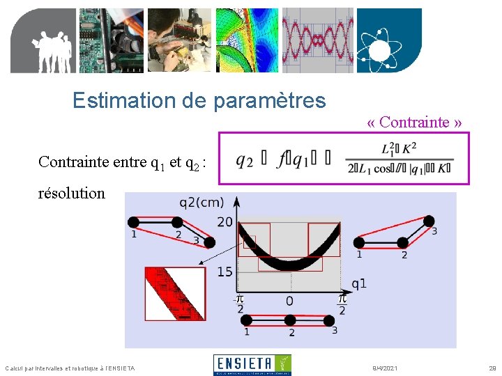 Estimation de paramètres « Contrainte » Contrainte entre q 1 et q 2 :