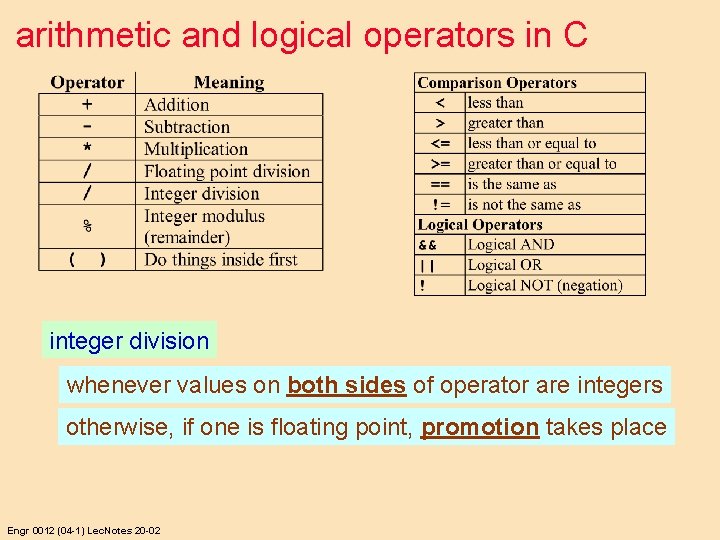 arithmetic and logical operators in C integer division whenever values on both sides of