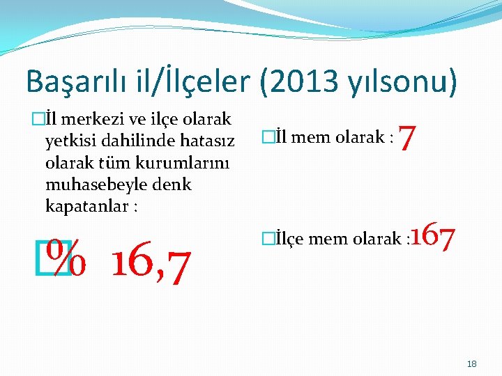 Başarılı il/İlçeler (2013 yılsonu) �İl merkezi ve ilçe olarak yetkisi dahilinde hatasız olarak tüm