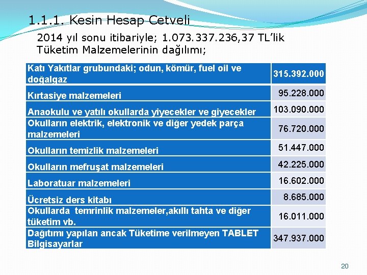 1. 1. 1. Kesin Hesap Cetveli 2014 yıl sonu itibariyle; 1. 073. 337. 236,