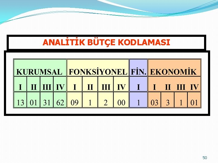 50 ANALİTİK BÜTÇE KODLAMASI 50 