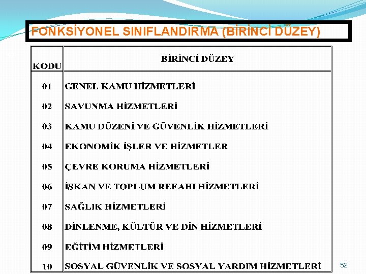 FONKSİYONEL SINIFLANDIRMA (BİRİNCİ DÜZEY) 52 52 